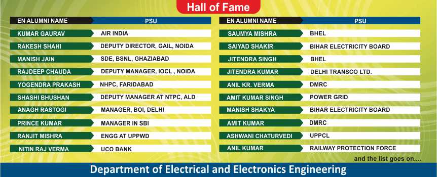 Top Engineering college of Delhi NCR